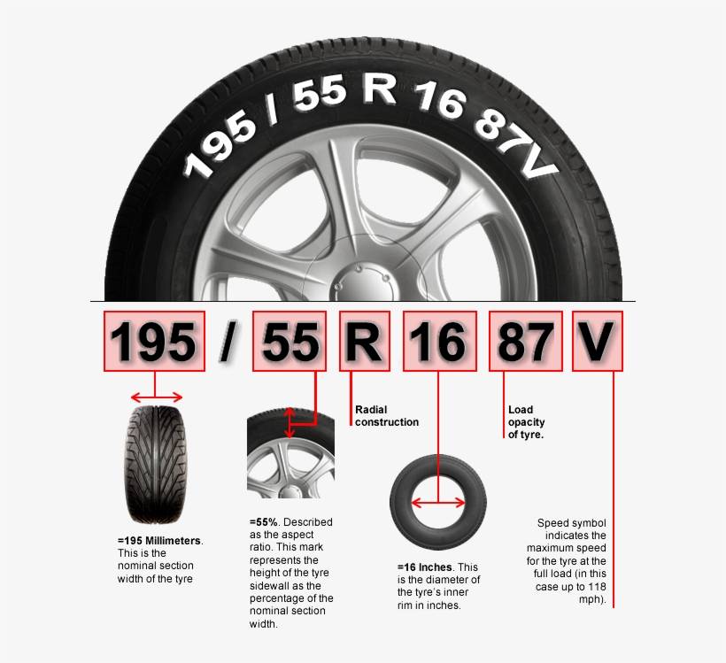 how to read tire size how to read
