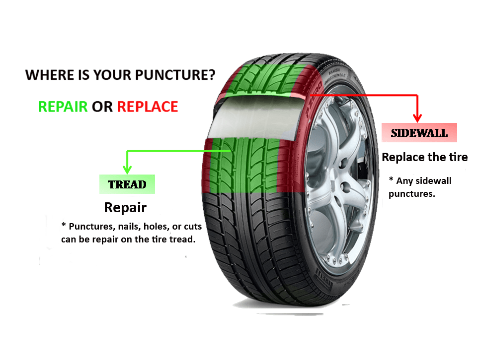 tire repair or replace